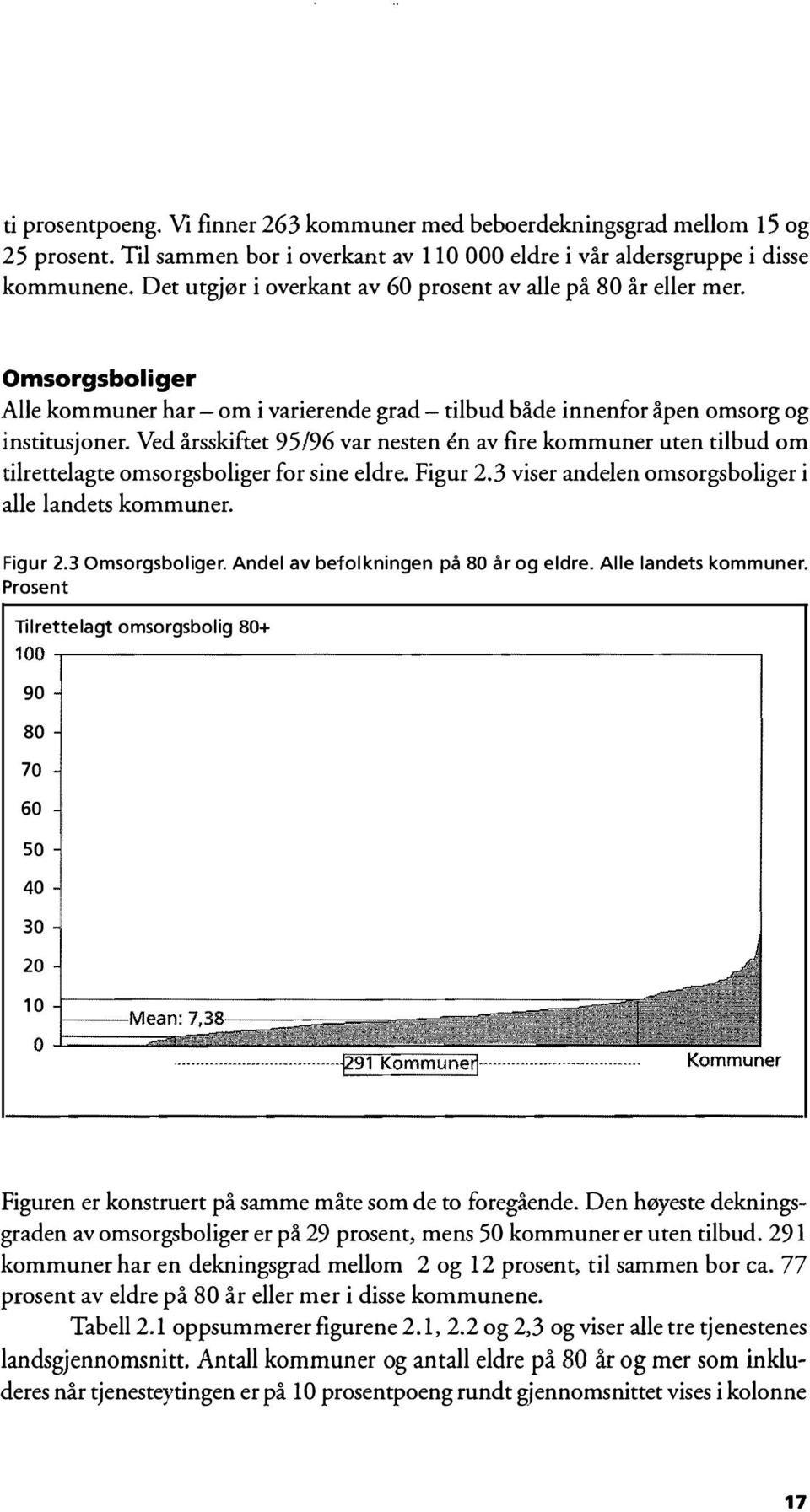 Ved årsskiftet 95/96 var nesten en av fire kommuner uten tilbud om tilrettelagte omsorgsboliger for sine eldre. Figur 2.3 viser andelen omsorgsboliger i alle landets kommuner. Figur 2. 3 Omsorgsboliger.