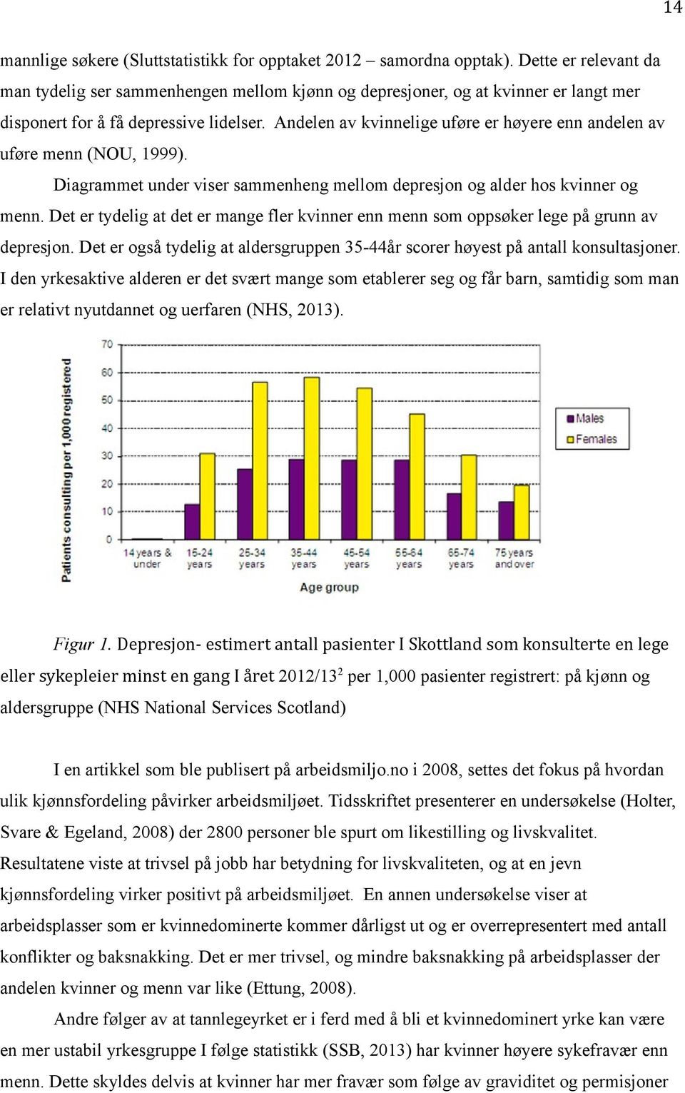 Andelen av kvinnelige uføre er høyere enn andelen av uføre menn (NOU, 1999). Diagrammet under viser sammenheng mellom depresjon og alder hos kvinner og menn.