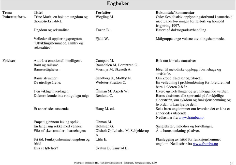 Veileder til opplæringsprogram "Utviklingshemmede, samliv og seksualitet". Fjeld W. Målgruppe unge voksne utviklingshemmede. Følelser Att träna emotionell intelligens. Campart M.