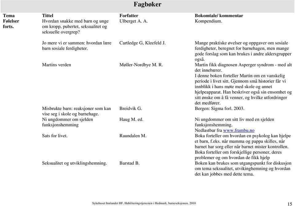 Mange praktiske øvelser og oppgaver om sosiale ferdigheter, beregnet for barnehagen, men mange gode forslag som kan brukes i andre aldersgrupper også. Martins verden Møller-Nordbye M. R.