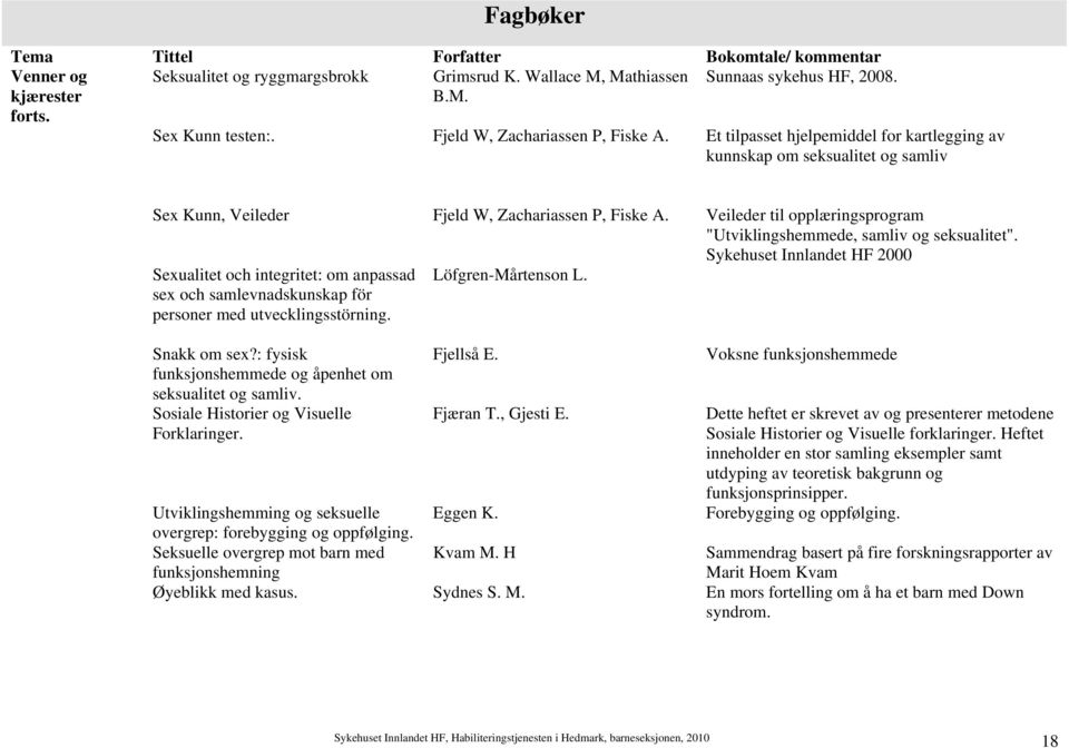 Veileder til opplæringsprogram "Utviklingshemmede, samliv og seksualitet".