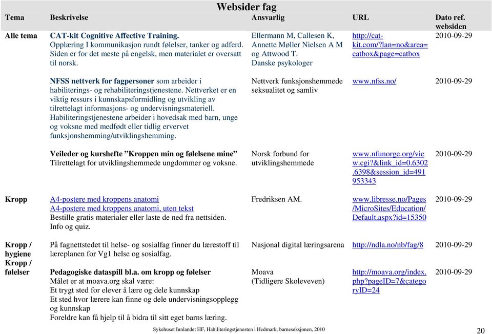 lan=no&area= catbox&page=catbox websiden 2010-09-29 NFSS nettverk for fagpersoner som arbeider i habiliterings- og rehabiliteringstjenestene.