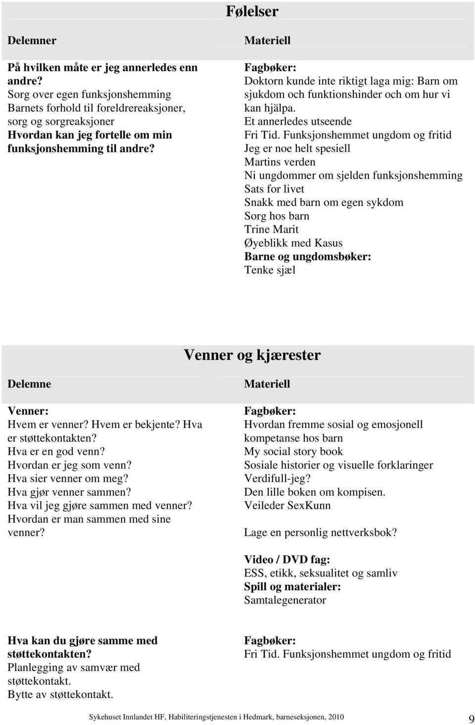 Materiell Fagbøker: Doktorn kunde inte riktigt laga mig: Barn om sjukdom och funktionshinder och om hur vi kan hjälpa. Et annerledes utseende Fri Tid.