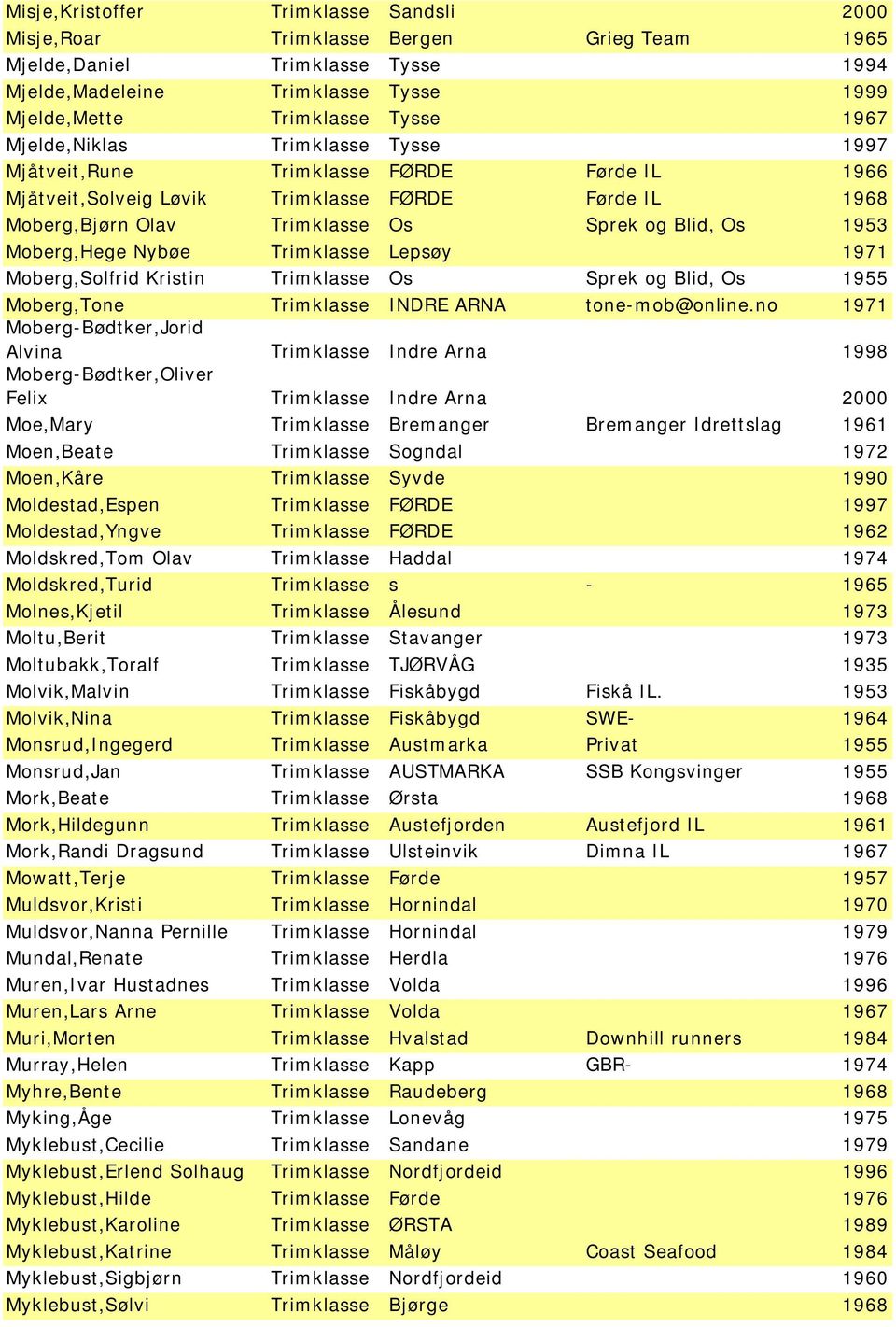 Moberg,Hege Nybøe Trimklasse Lepsøy 1971 Moberg,Solfrid Kristin Trimklasse Os Sprek og Blid, Os 1955 Moberg,Tone Trimklasse INDRE ARNA tone-mob@online.