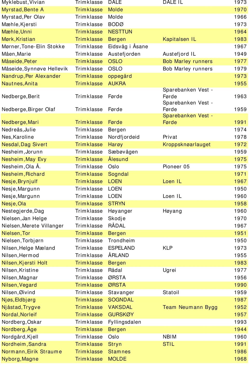 Marley runners 1977 Måseide,Synnøve Hellevik Trimklasse OSLO Bob Marley runners 1979 Nandrup,Per Alexander Trimklasse oppegård 1973 Nautnes,Anita Trimklasse AUKRA 1955 Nedberge,Berit Trimklasse Førde