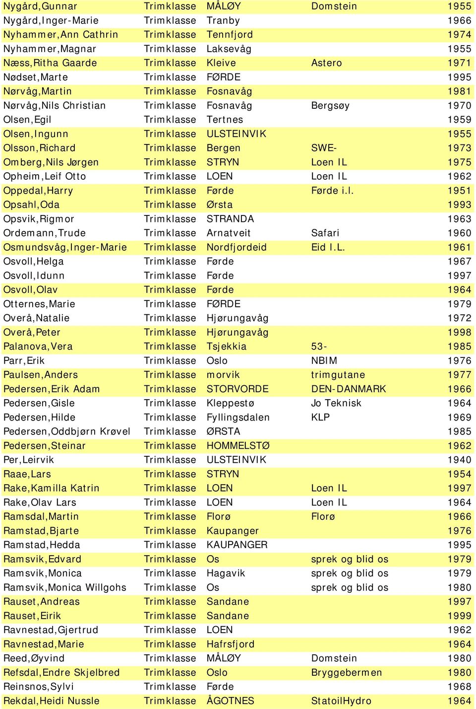 Olsen,Ingunn Trimklasse ULSTEINVIK 1955 Olsson,Richard Trimklasse Bergen SWE- 1973 Omberg,Nils Jørgen Trimklasse STRYN Loen IL 1975 Opheim,Leif Otto Trimklasse LOEN Loen IL 1962 Oppedal,Harry