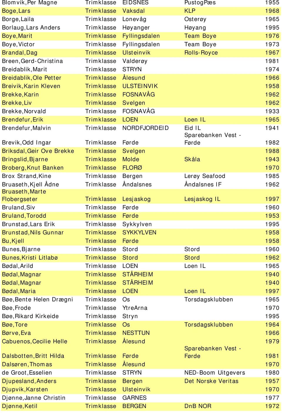 Breidablik,Marit Trimklasse STRYN 1974 Breidablik,Ole Petter Trimklasse Ålesund 1966 Breivik,Karin Kleven Trimklasse ULSTEINVIK 1958 Brekke,Karin Trimklasse FOSNAVÅG 1962 Brekke,Liv Trimklasse