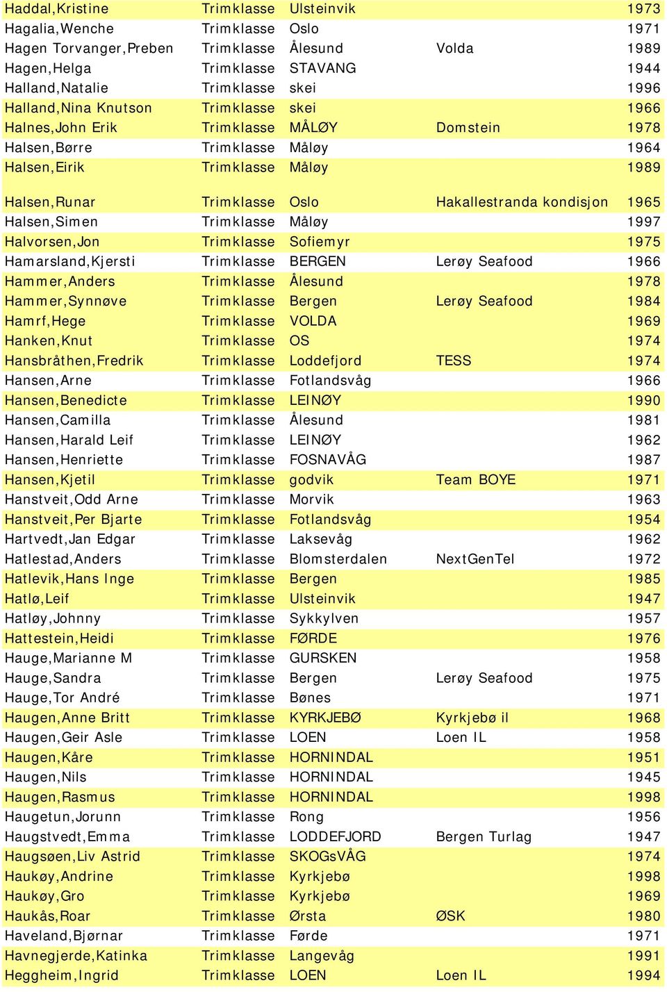 Hakallestranda kondisjon 1965 Halsen,Simen Trimklasse Måløy 1997 Halvorsen,Jon Trimklasse Sofiemyr 1975 Hamarsland,Kjersti Trimklasse BERGEN Lerøy Seafood 1966 Hammer,Anders Trimklasse Ålesund 1978