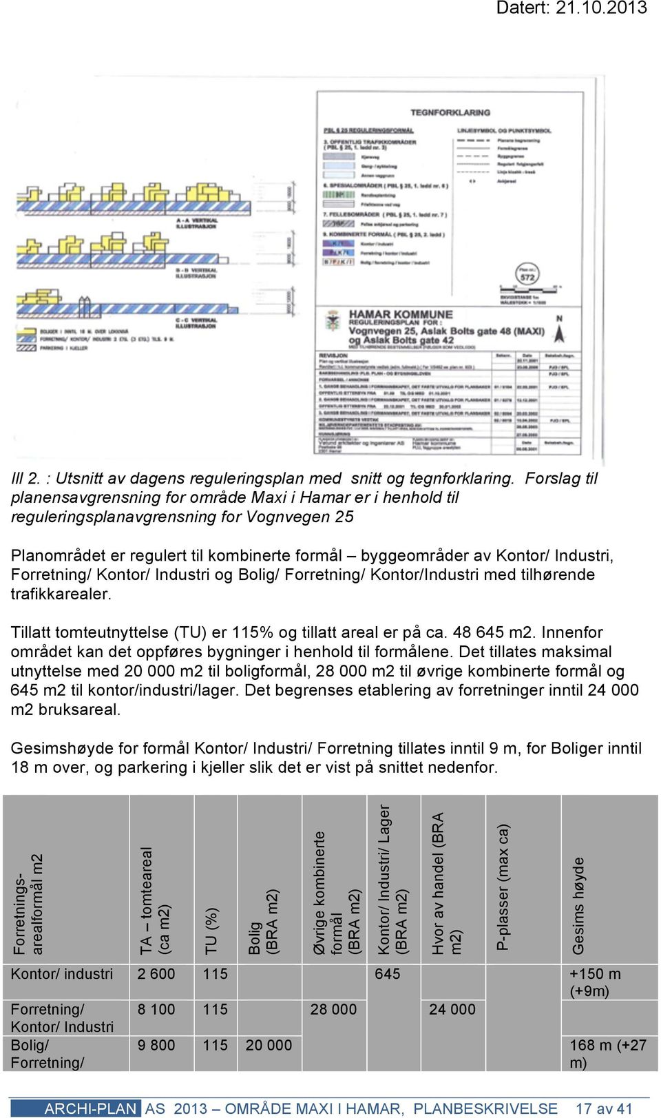 Forretning/ Kontor/ Industri og Bolig/ Forretning/ Kontor/Industri med tilhørende trafikkarealer. Tillatt tomteutnyttelse (TU) er 115% og tillatt areal er på ca. 48 645 m2.