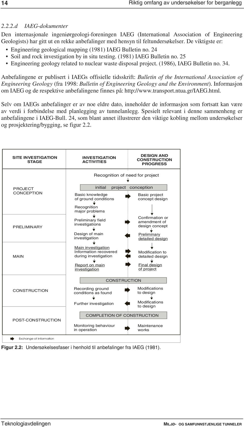 De viktigste er: Engineering geological mapping (1981) IAEG Bulletin no. 24 Soiland rock investigation by in situ testing. (1981) IAEG Bulletin no. 25 Engineering geology related to nuclear waste disposal project.