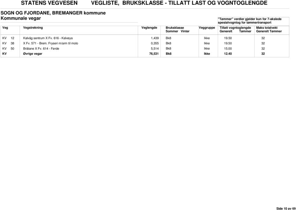 KV 38 X Fv. 571 - Brem. Fryseri m/arm til molo 0,355 19.