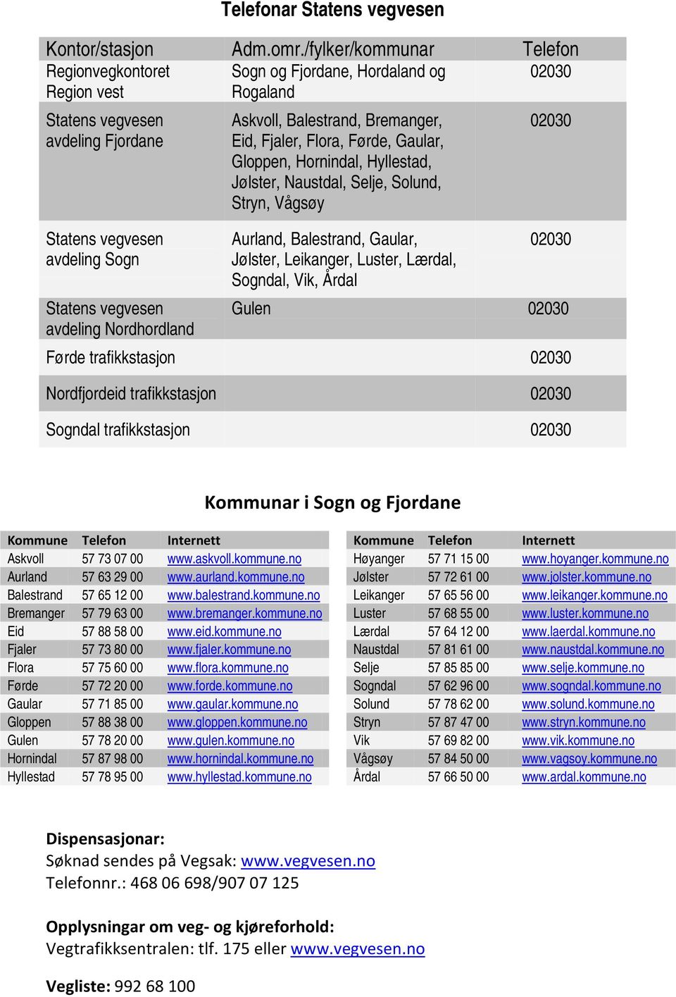 Nordhordland skvoll, Balestrand, Bremanger, Eid, Fjaler, Flora, Førde, Gaular, Gloppen, Hornindal, Hyllestad, Jølster, Naustdal, Selje, Solund, Stryn, Vågsøy urland, Balestrand, Gaular, Jølster,