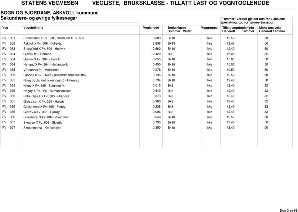 364 - Herlandsvik 6,655 0,4 FV 365 FV 365 FV 365 FV 365 FV 365 FV 365 FV 365 FV 365 FV 365 FV 366 FV 367 FV 367 Værlandet fk. - Værlandet Landøy X Kv.