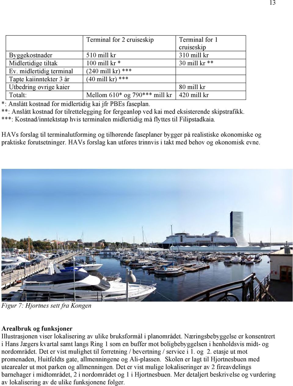 kai jfr PBEs faseplan. **: Anslått kostnad for tilrettelegging for fergeanløp ved kai med eksisterende skipstrafikk. ***: Kostnad/inntektstap hvis terminalen midlertidig må flyttes til Filipstadkaia.