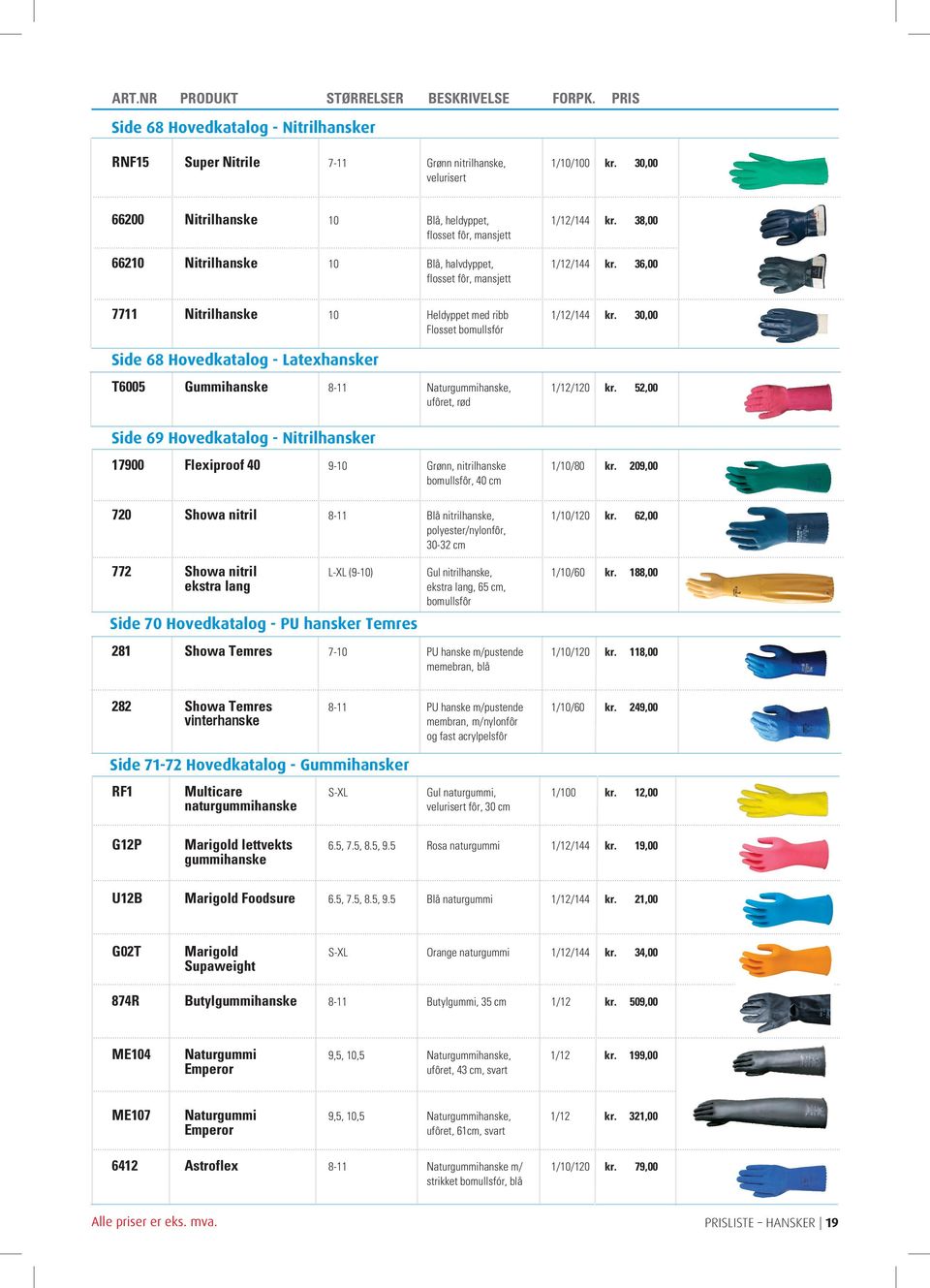 36,00 flosset fôr, mansjett 7711 Nitrilhanske 10 Heldyppet med ribb 1/12/144 kr. 30,00 Flosset bomullsfór Side 68 Hovedkatalog - Latexhansker T6005 Gummihanske 8-11 Naturgummihanske, 1/12/120 kr.