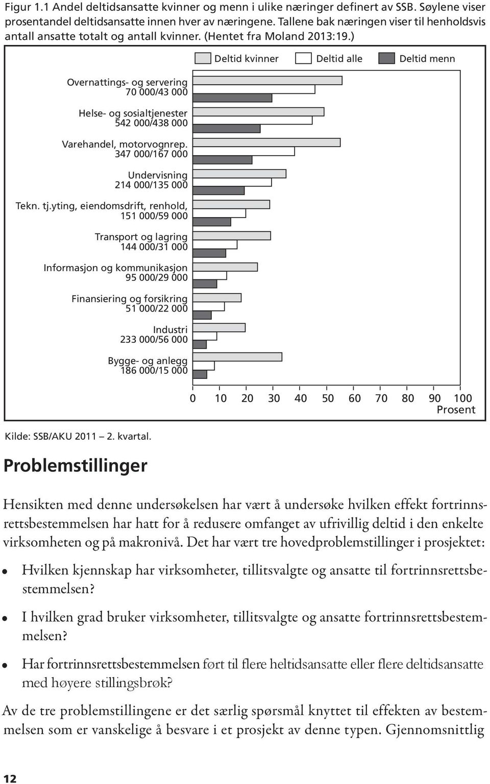 ) Deltid kvinner Deltid alle Deltid menn Overnattings- og servering 70 000/43 000 Helse- og sosialtjenester 542 000/438 000 Varehandel, motorvognrep.