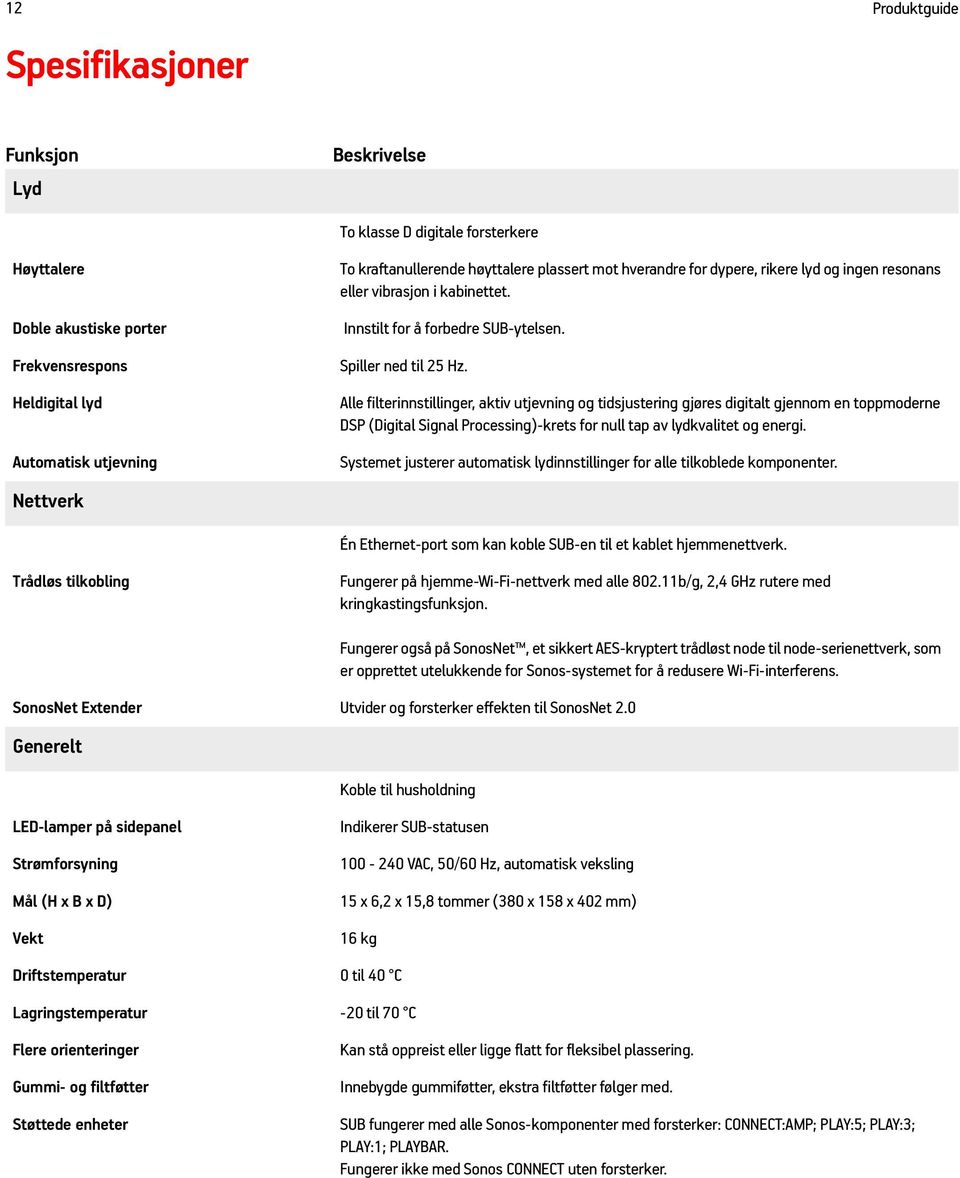 Alle filterinnstillinger, aktiv utjevning og tidsjustering gjøres digitalt gjennom en toppmoderne DSP (Digital Signal Processing)-krets for null tap av lydkvalitet og energi.