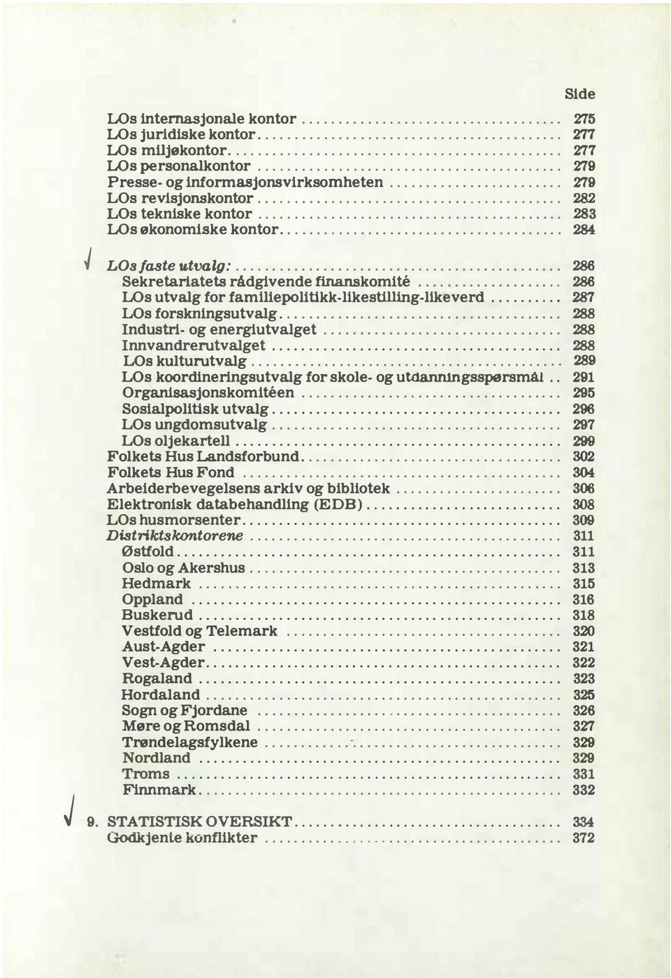 ......................................... LOs økonomi ske kontor....................................... Z15 277 Z11 Z19 Z19 282 283 284 J LOs faste utvalg:............................................. 286 Sekretariatets rådgivende finanskomite.