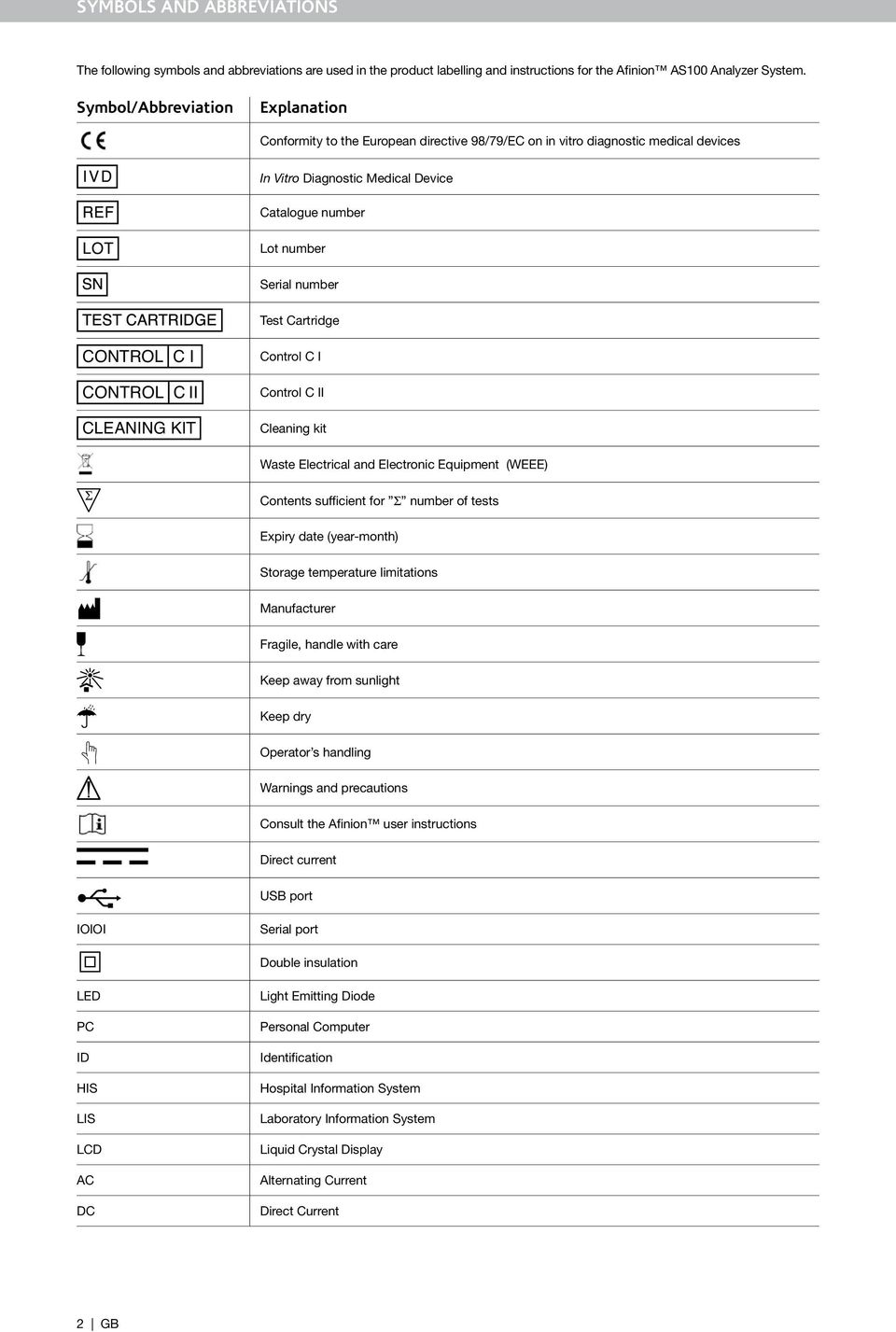 Cartridge CONTROL C I CONTROL C II CLEANING KIT Control C I Control C II Cleaning kit Waste Electrical and Electronic Equipment (WEEE) Contents sufficient for Σ number of tests Expiry date