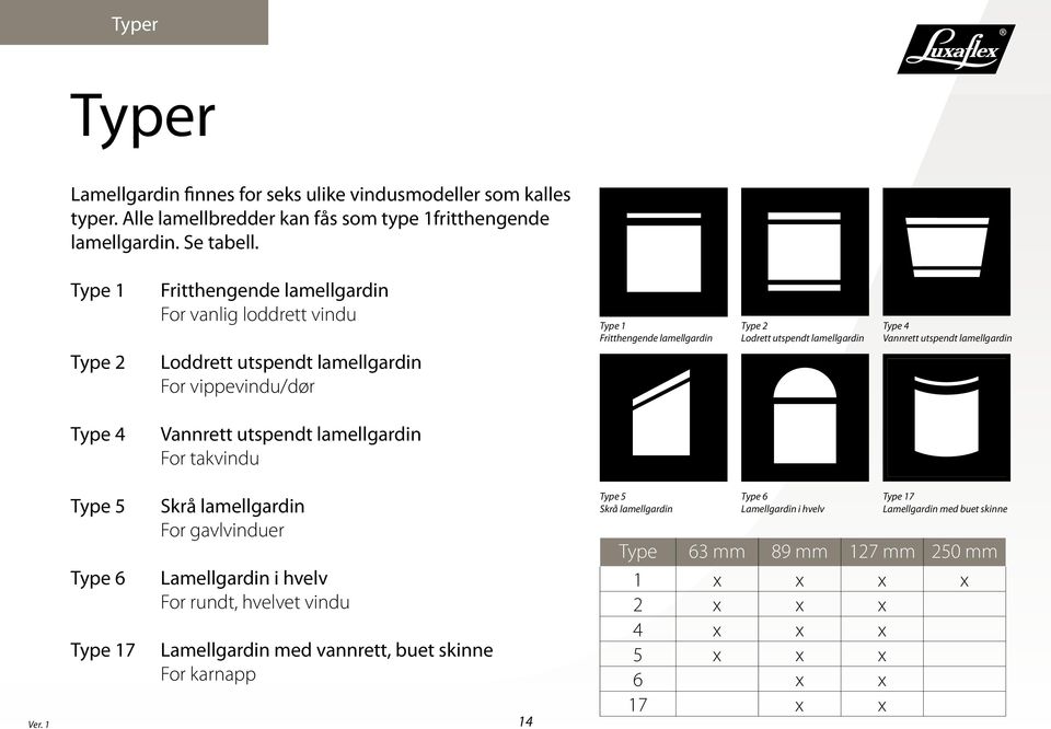 Type 4 Vannrett utspendt lamellgardin Type 4 Vannrett utspendt lamellgardin For takvindu Type 5 Type 6 Type 17 Skrå lamellgardin For gavlvinduer Lamellgardin i hvelv For rundt, hvelvet