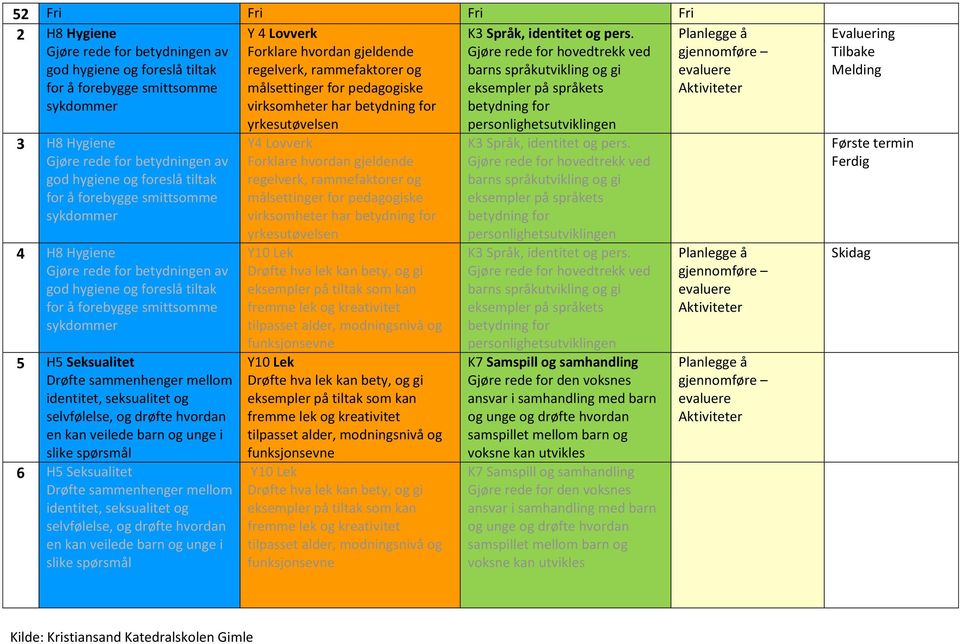 Gjøre rede for hovedtrekk ved barns språkutvikling og gi eksempler på språkets betydning for Planlegge å gjennomføre evaluere Aktiviteter 3 H8 Hygiene Gjøre rede for betydningen av god hygiene og