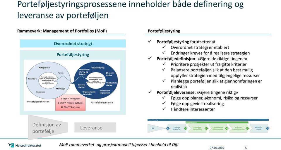 kriterier Balansere porteføljen slik at den best mulig oppfyller strategien med tilgjengelige ressurser Planlegge porteføljen slik at gjennomføringen er realistisk Porteføljeleveranse: «Gjøre