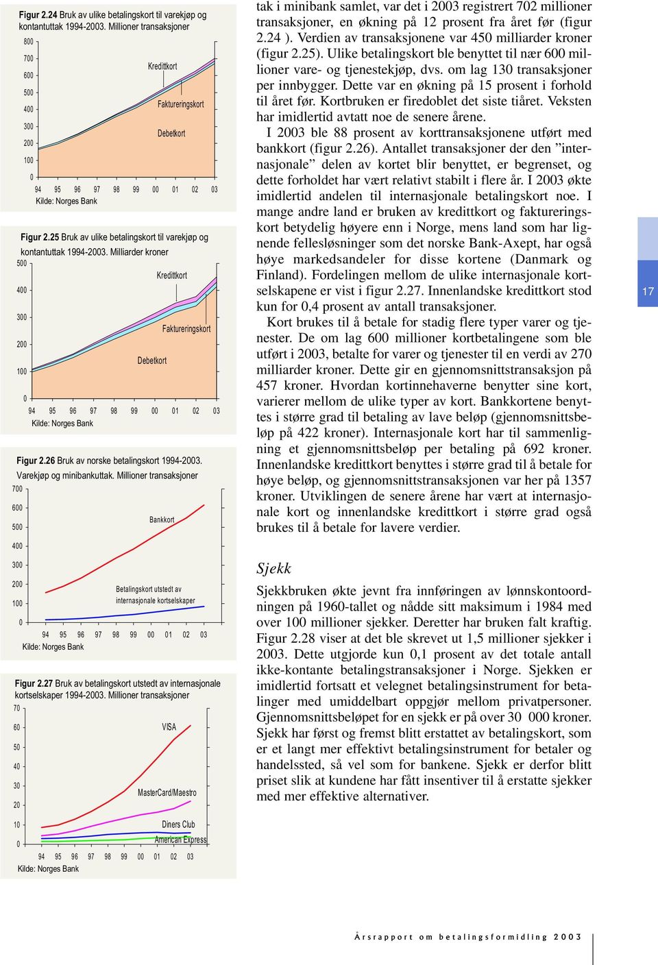 26 Bruk av norske betalingskort 1994-23. Varekjøp og minibankuttak. Millioner transaksjoner 7 6 5 4 3 2 1 Figur 2.27 Bruk av betalingskort utstedt av internasjonale kortselskaper 1994-23.
