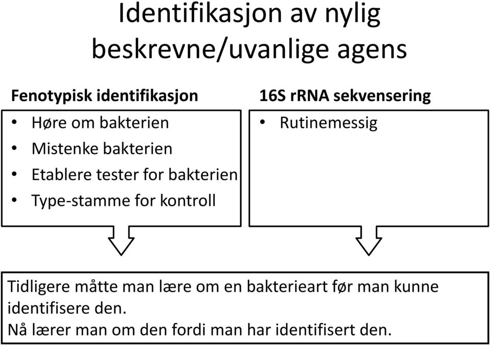 kontroll 16S rrna sekvensering Rutinemessig Tidligere måtte man lære om en