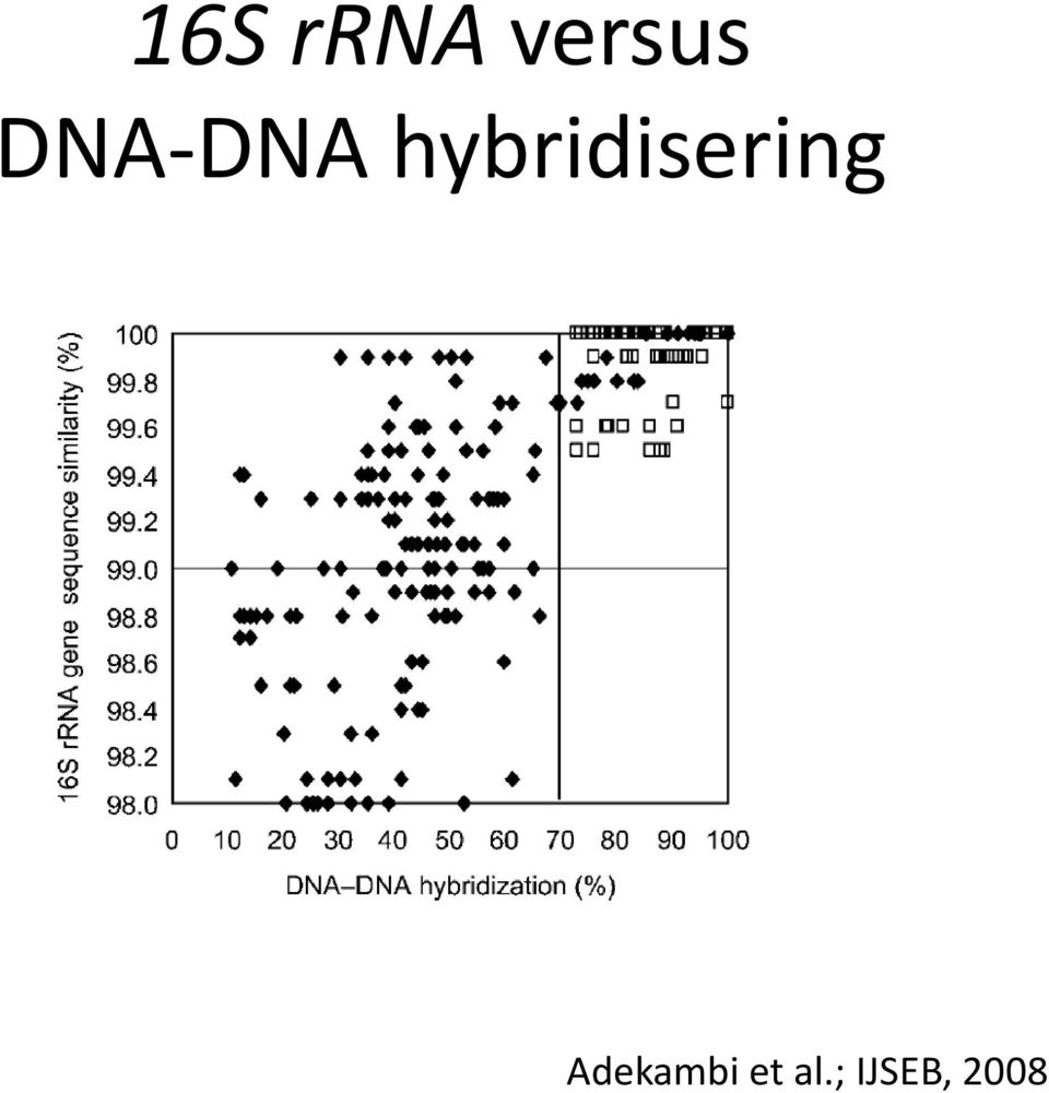 hybridisering