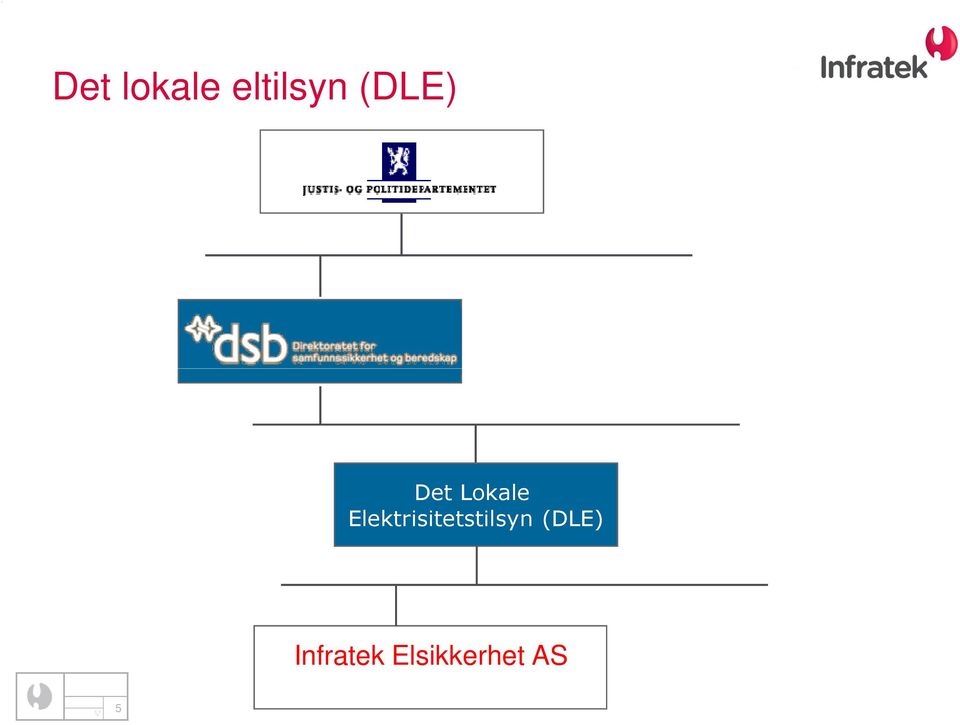 Elektrisitetstilsyn