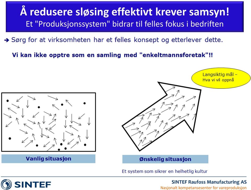 Et "Produksjonssystem"