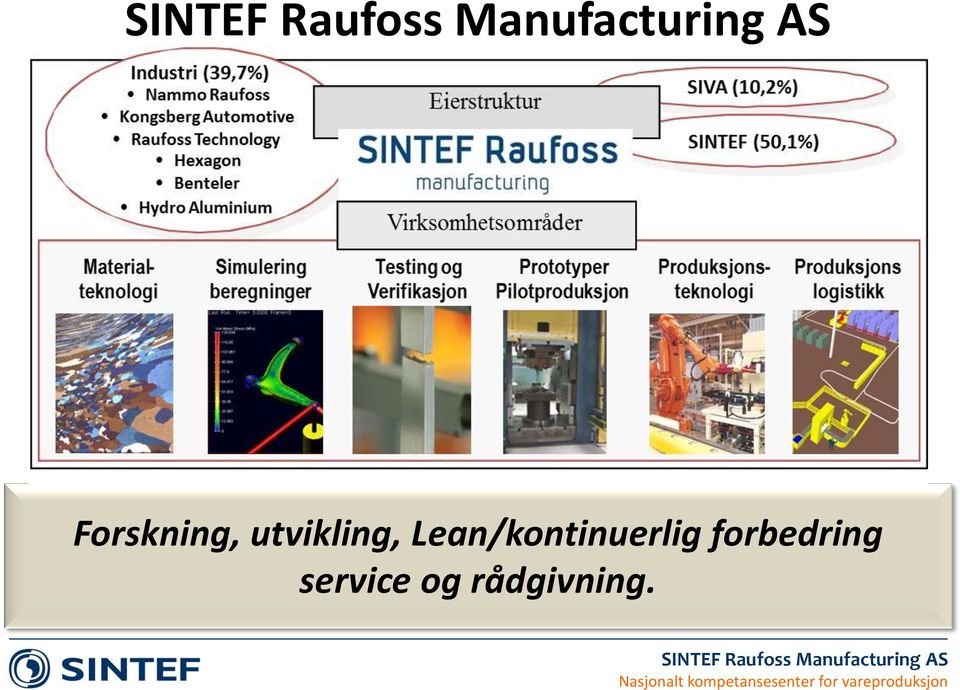 Lean/kontinuerlig