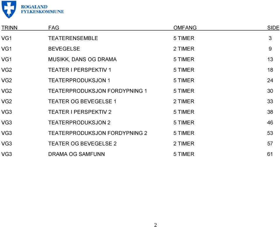 30 VG2 TEATER OG BEVEGELSE 1 2 TIMER 33 VG3 TEATER I PERSPEKTIV 2 5 TIMER 38 VG3 TEATERPRODUKSJON 2 5 TIMER 46