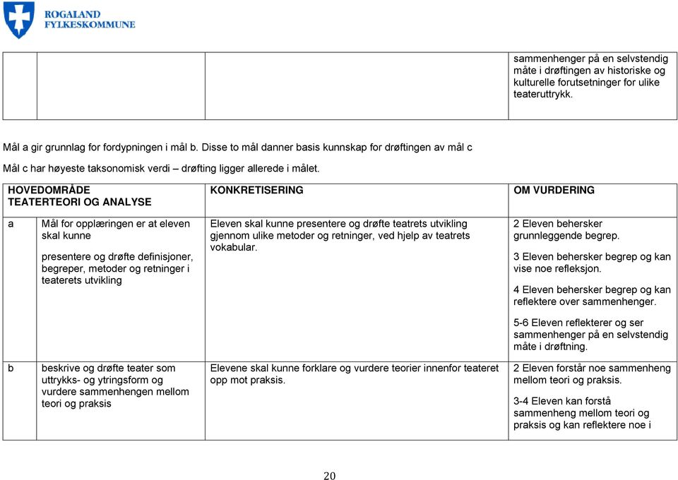 HOVEDOMRÅDE TEATERTEORI OG ANALYSE KONKRETISERING OM VURDERING a Mål for opplæringen er at eleven skal kunne presentere og drøfte definisjoner, begreper, metoder og retninger i teaterets utvikling