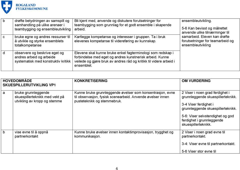 Ta i bruk elevenes kompetanse til videreføring av kunnskap. ensembleutvikling. 5-6 Kan bevisst og målrettet anvende ulike tilnærminger til samarbeid.