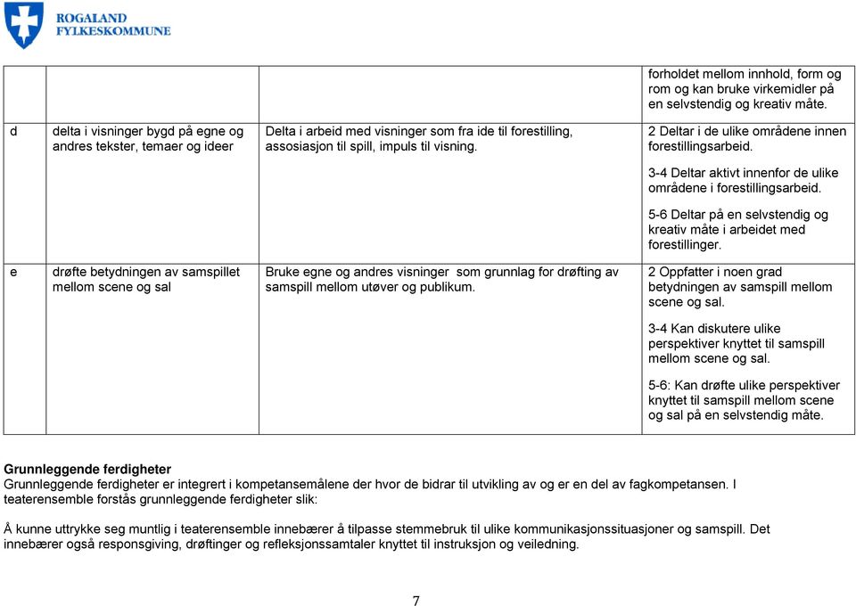 2 Deltar i de ulike områdene innen forestillingsarbeid. 3-4 Deltar aktivt innenfor de ulike områdene i forestillingsarbeid. 5-6 Deltar på en selvstendig og kreativ måte i arbeidet med forestillinger.