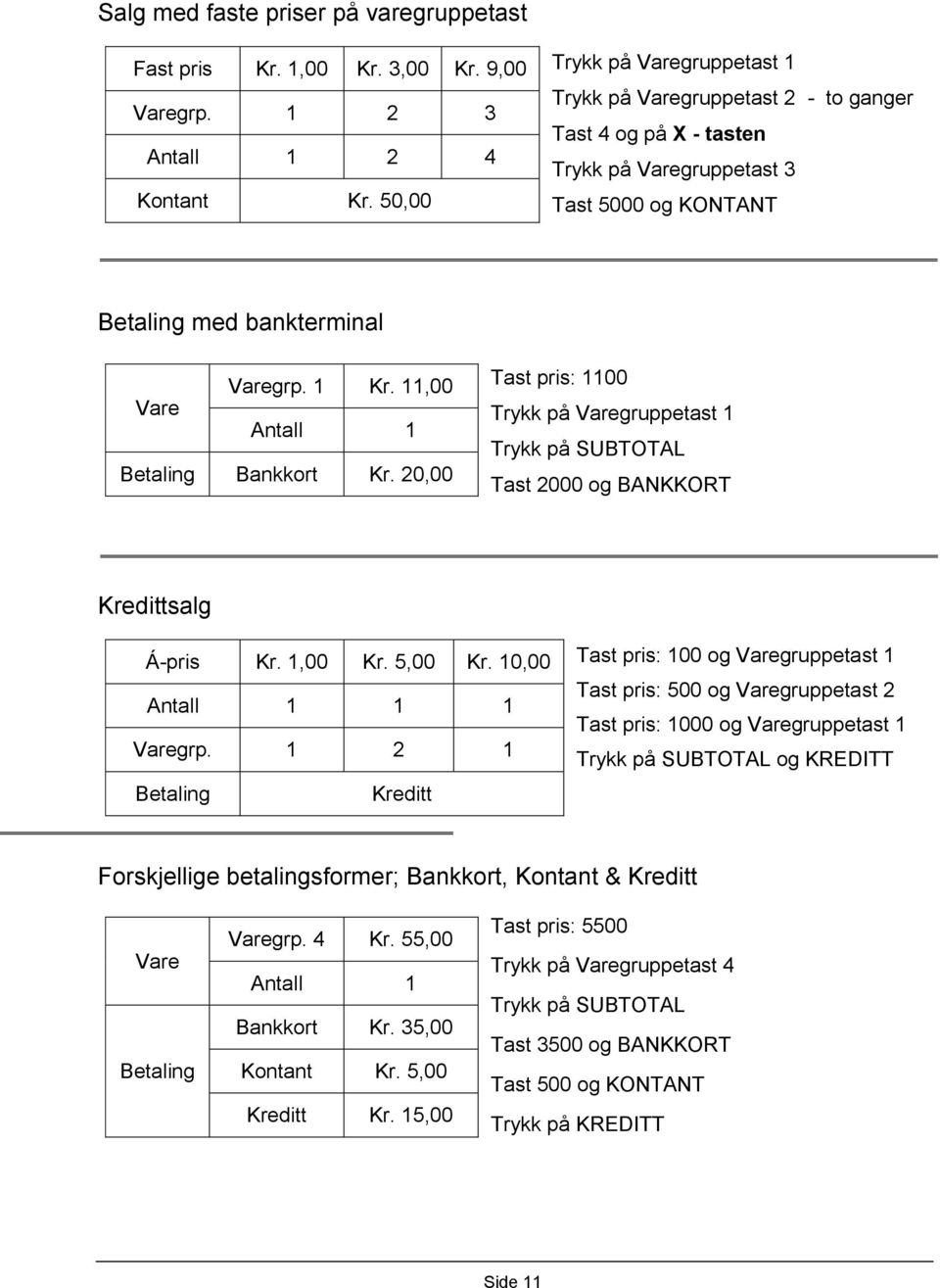 11,00 Vare Antall 1 Betaling Bankkort Kr. 20,00 Tast pris: 1100 Trykk på Varegruppetast 1 Trykk på SUBTOTAL Tast 2000 og BANKKORT Kredittsalg Á-pris Kr. 1,00 Kr. 5,00 Kr. 10,00 Antall 1 1 1 Varegrp.