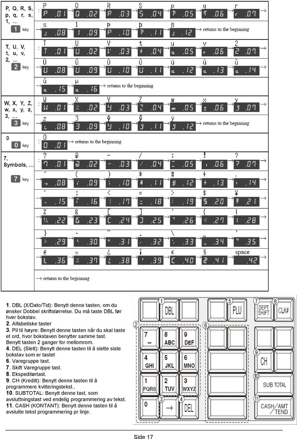 DEL (Slett): Benytt denne tasten til å slette siste bokstav som er tastet 6. Varegruppe tast. 7. Skift Varegruppe tast. 8. Ekspeditørtast. 9.
