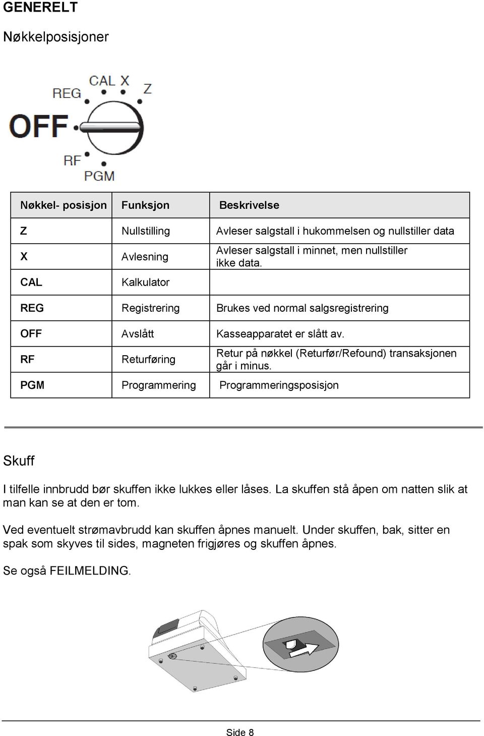 RF Returføring Retur på nøkkel (Returfør/Refound) transaksjonen går i minus. PGM Programmering Programmeringsposisjon Skuff I tilfelle innbrudd bør skuffen ikke lukkes eller låses.