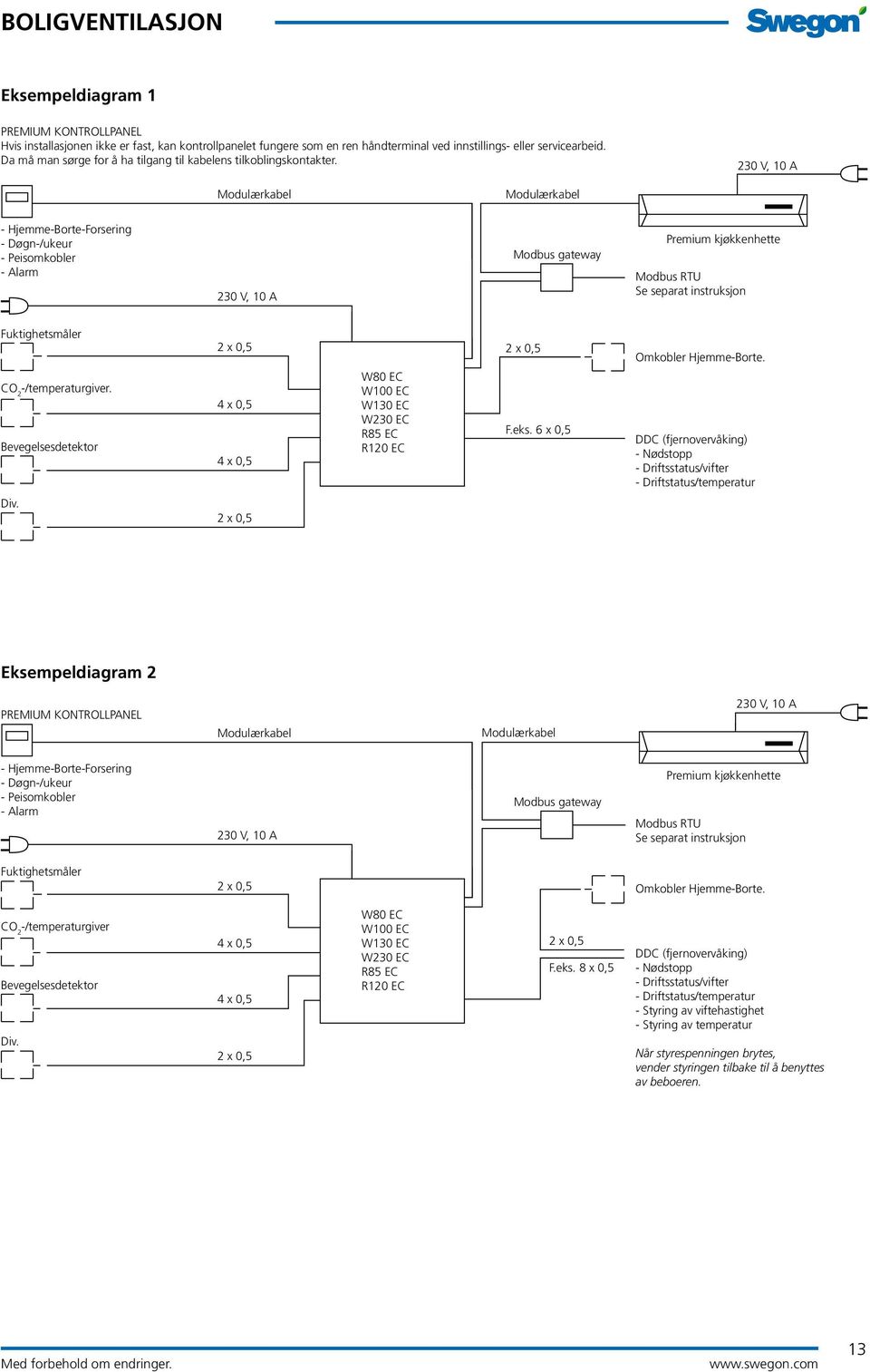 Modulærkabel Modulærkabel - Hjemme-Borte-Forsering - Døgn-/ukeur - Peisomkobler - Alarm Modbus gateway Premium kjøkkenhette Modbus RTU Se separat instruksjon Fuktighetsmåler CO 2 -/temperaturgiver.