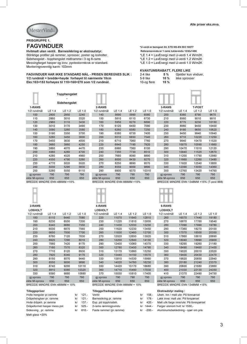 4 W/m2K Sidehengslet - topphengslet midtramme i 3 og 6-rams *LE 1.2 = LavEnergi med U-verdi 1.2 W/m2K Messingfarget hasper og innv. pyntestormkrok er standard. *LE 1.0 = LavEnergi med U-verdi 1.