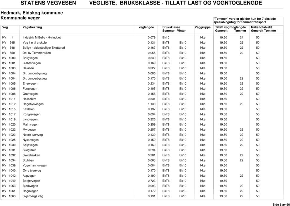 KV 1004 Dr. Lunderbysveg 0,085 KV 1004 Dr.