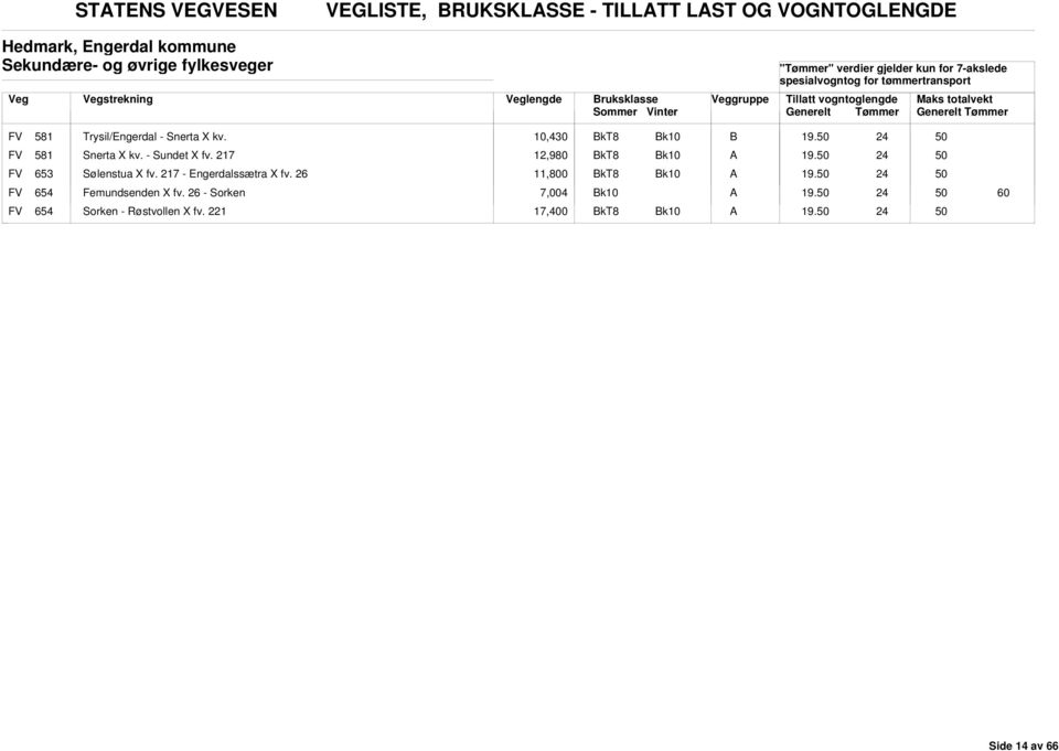 10,430 FV 581 Snerta X kv. - Sundet X fv. 217 12,980 FV 653 Sølenstua X fv.