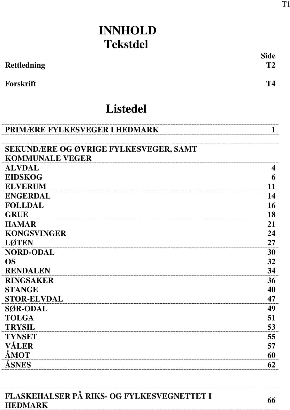 18 HMR 21 KONGSVINGER LØTEN 27 NORD-ODL 30 OS 32 RENDLEN 34 RINGSKER 36 STNGE 40 STOR-ELVDL 47