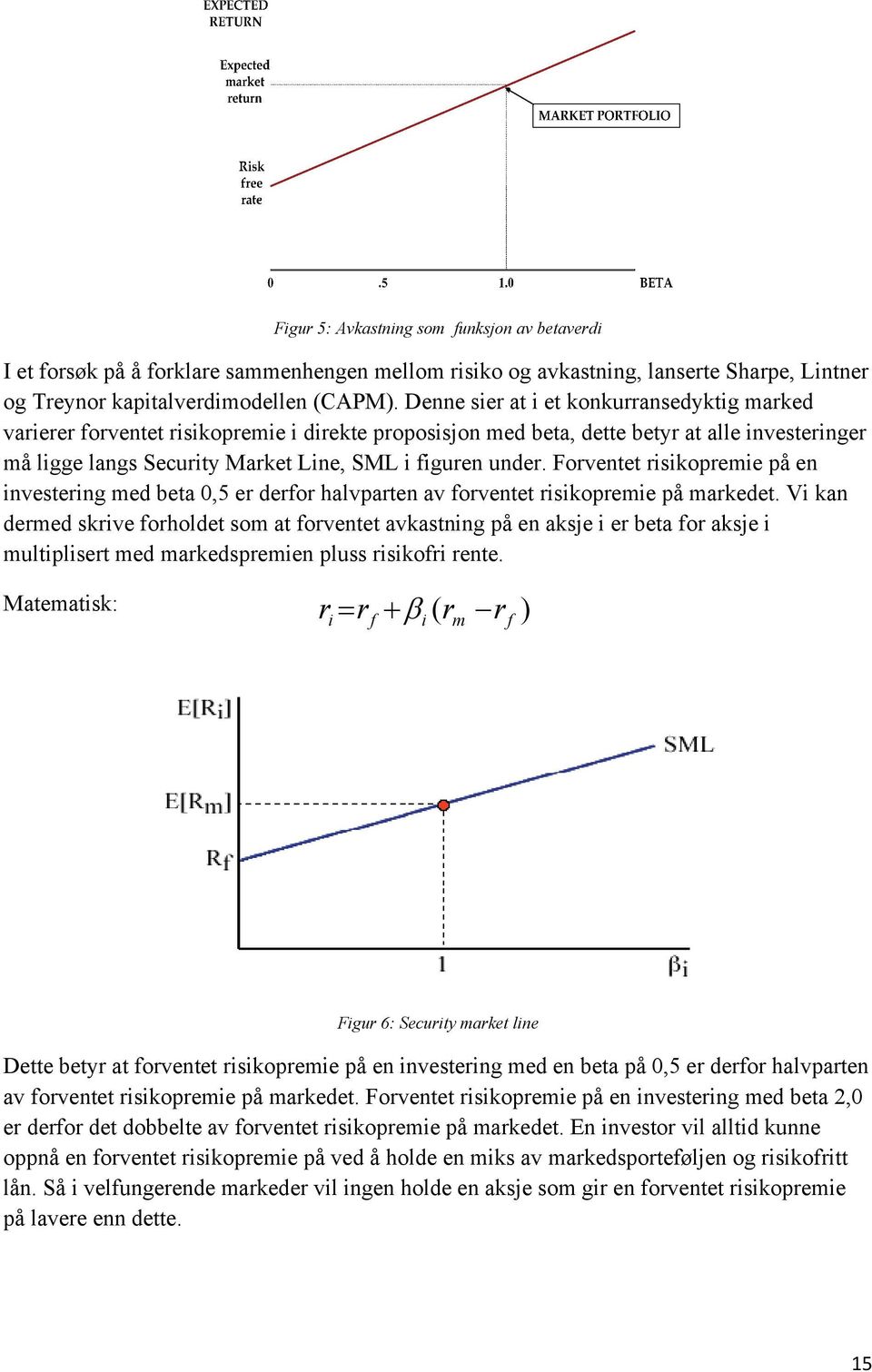 Forventet risikopremie på en investering med beta 0,5 er derfor halvparten av forventet risikopremie på markedet.