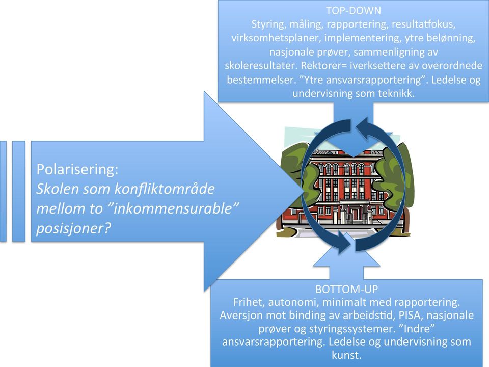 Ledelse og undervisning som teknikk. Polarisering: Skolen som konfliktområde mellom to inkommensurable posisjoner?