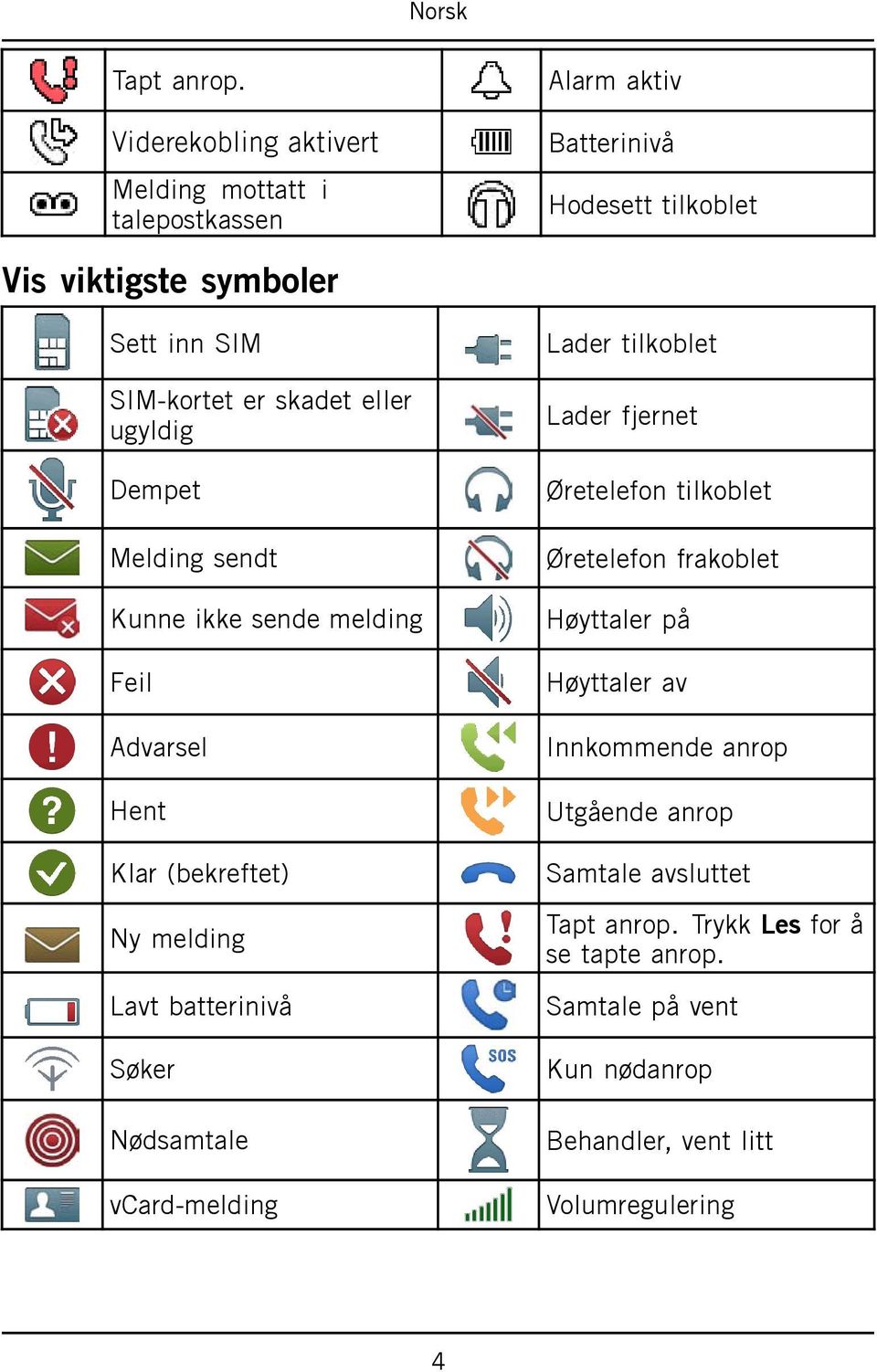 er skadet eller ugyldig Dempet Melding sendt Kunne ikke sende melding Feil Advarsel Hent Klar (bekreftet) Ny melding Lavt batterinivå Søker