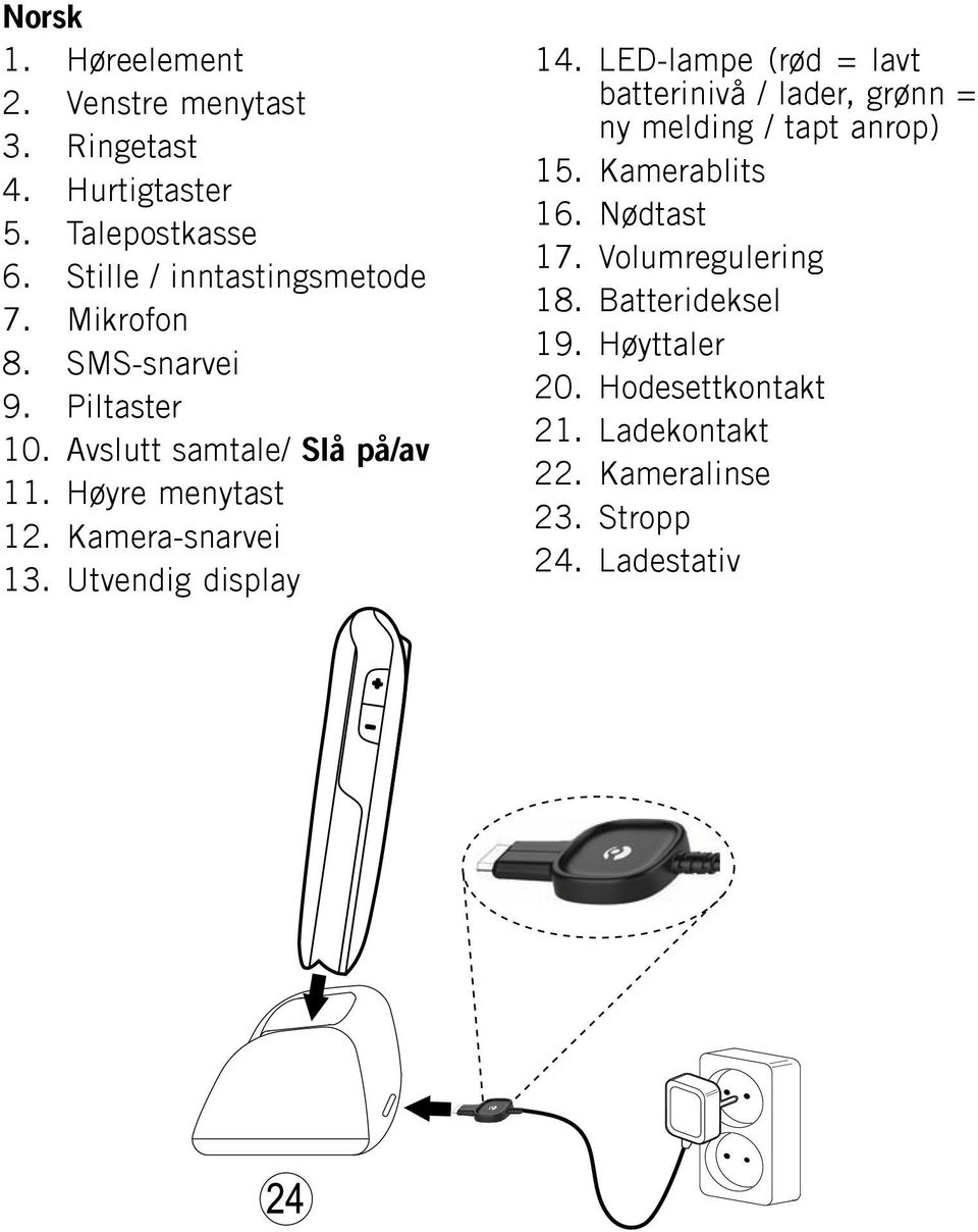 Utvendig display 14. LED-lampe (rød = lavt batterinivå / lader, grønn = ny melding / tapt anrop) 15. Kamerablits 16.