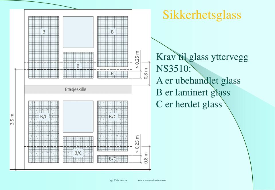 er ubehandlet glass B er