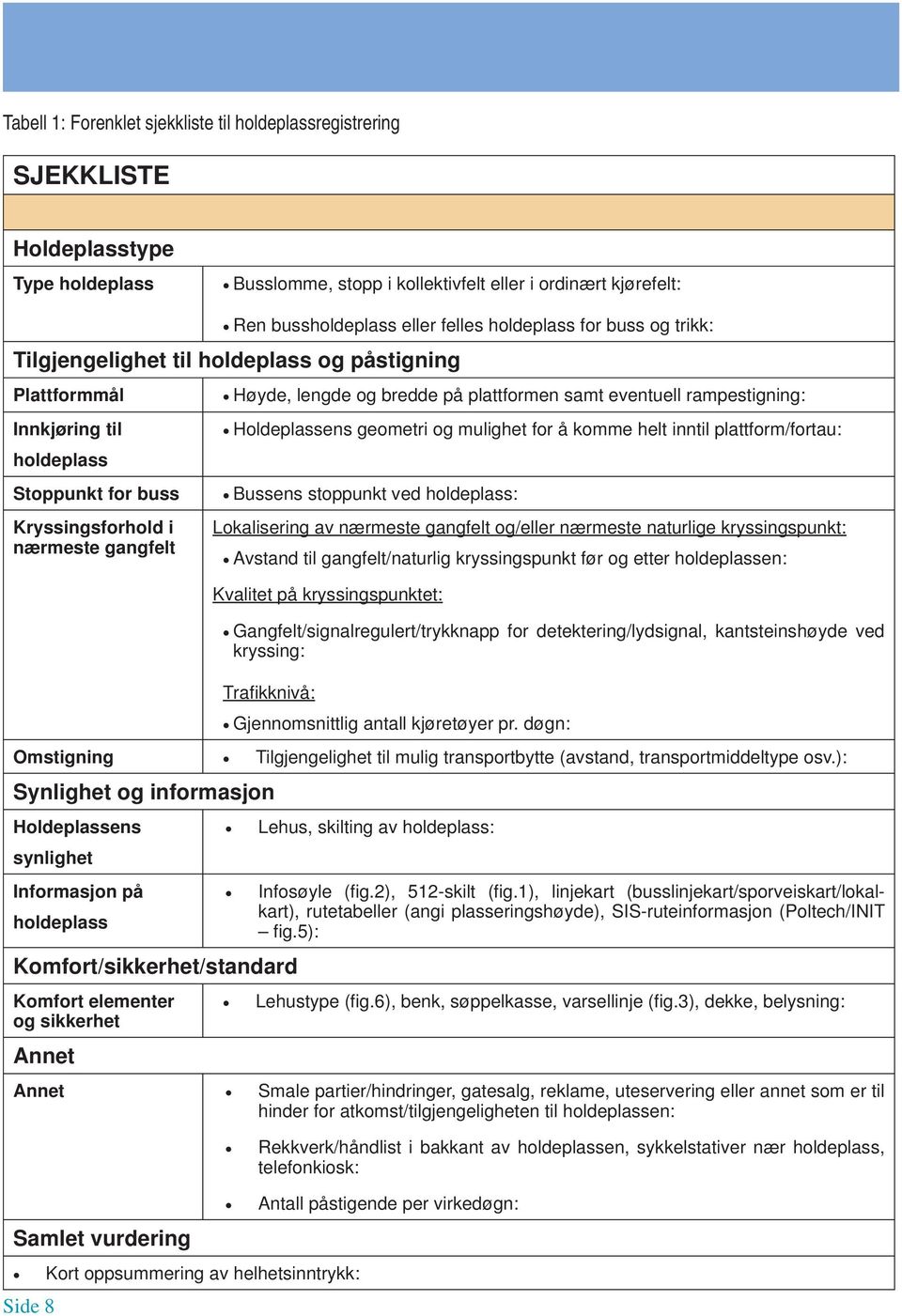 plattformen samt eventuell rampestigning: Holdeplassens geometri og mulighet for å komme helt inntil plattform/fortau: Bussens stoppunkt ved holdeplass: Lokalisering av nærmeste gangfelt og/eller